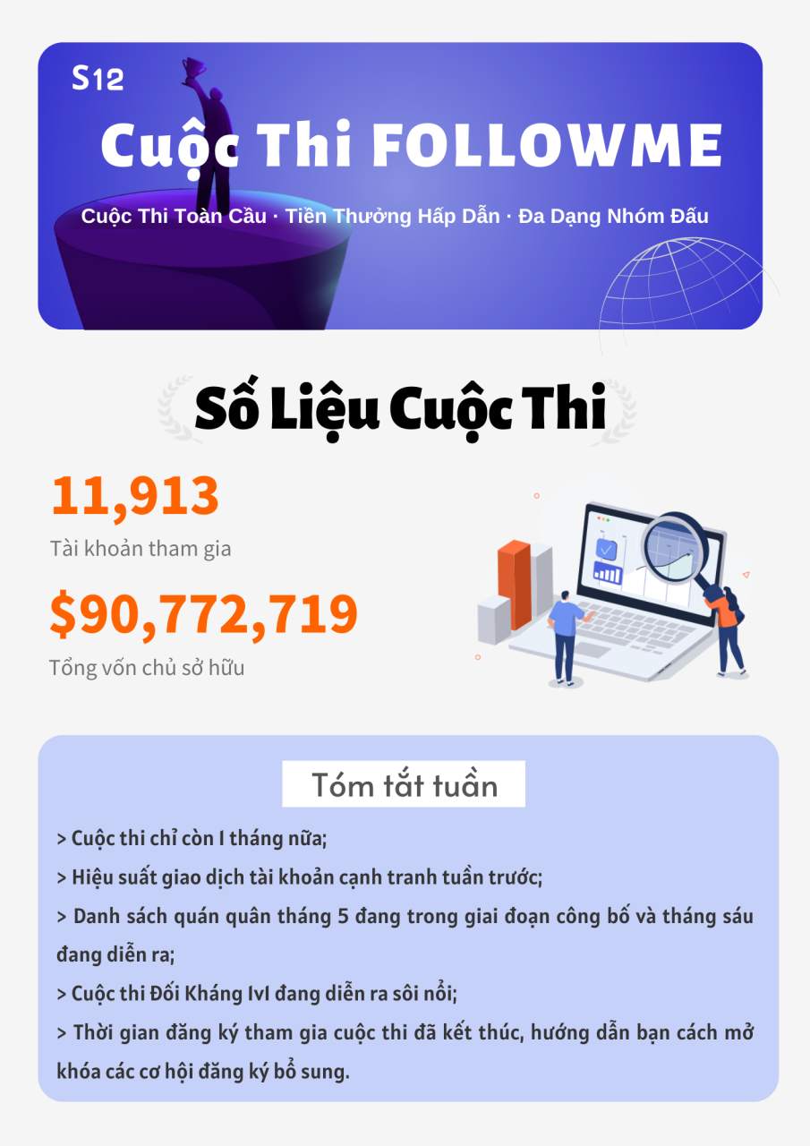 Bản Tin Tuần S12 | Cuộc Thi Chỉ Còn 1 Tháng Nữa