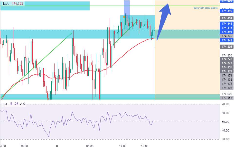 GBPJPY sáng nay