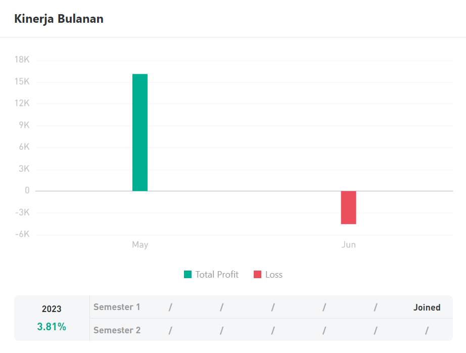 Ulasan Signal Provider @AS FX: Trader Scalper Terbaik - Lambat tapi Pasti