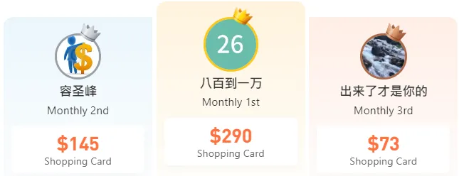 23 Người Chiến Thắng Trong Danh Sách Nhà Vô Địch Tháng 5 Được Công Bố