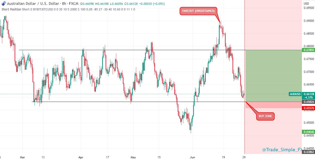 AUDUSD H8 - Long Signal