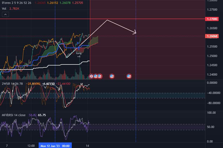 BUY GU