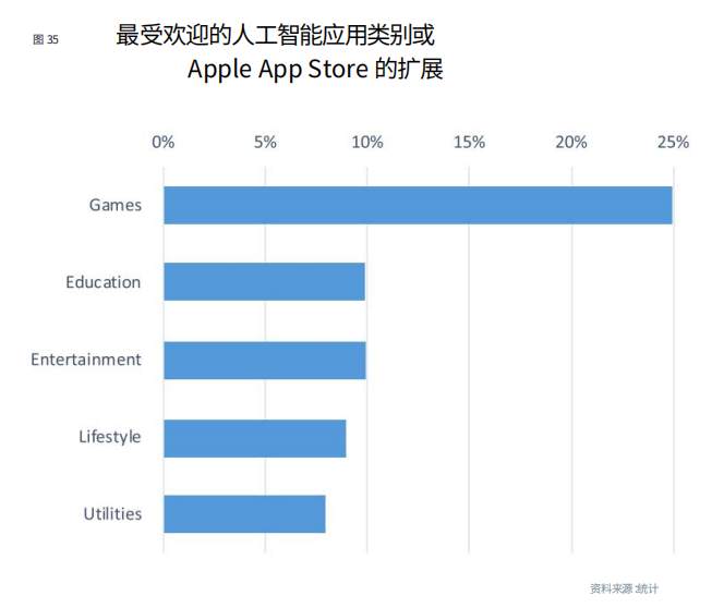 人工智能会改变外汇/差价合约行业吗？