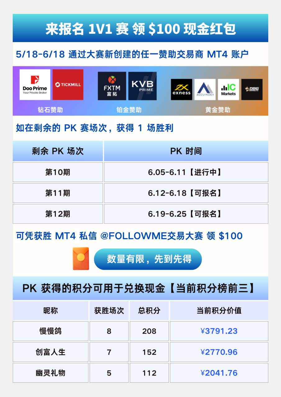 大赛简报 | 报名已截止，赛程进入最后1个月