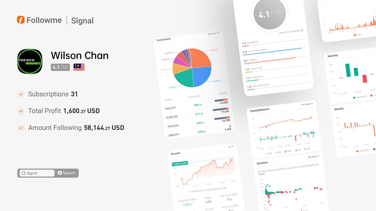 Signal | @Wilson Chan's Three Keys to Profitability!