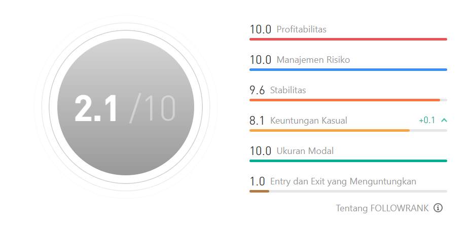 Ulasan Signal Provider @Cuan Dari Forex: Strategi dengan Trendline, SNR, dan Chart Pattern