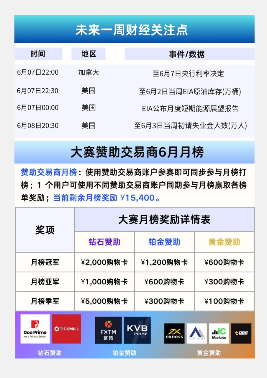 大赛简报 | 报名已截止，赛程进入最后1个月