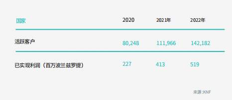 2023特辑 | 外汇特色国家之波兰