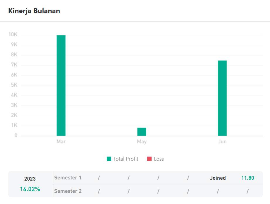 Ulasan Signal Provider @Cuan Dari Forex: Strategi dengan Trendline, SNR, dan Chart Pattern