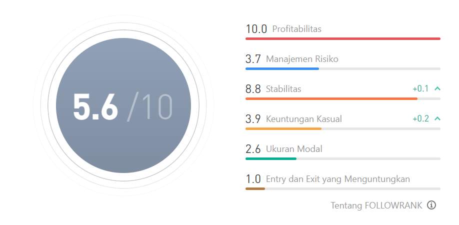 Ulasan Signal Provider @Victor x: Strategi Perdagangan Trend Emas dengan Sistematisasi dan Pengendalian Risiko yang Efektif