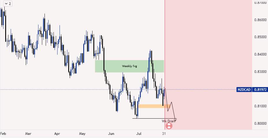 Ý tưởngG NZDCAD