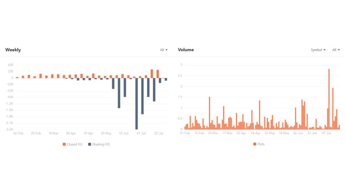 Ulasan Signal Provider @WARRIORXXX: The Ultimate Scalper’s Signal Provider Powered by EA