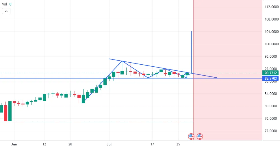 USDRUB có vẻ lạ với mn