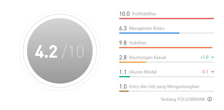 Ulasan Signal Provider @Cezaaa: Mengoptimalkan Potensi Keuntungan dengan Full Trading di XAUUSD