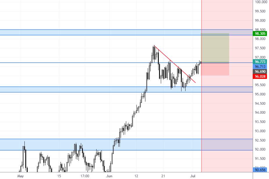 Mua AUD/JPY