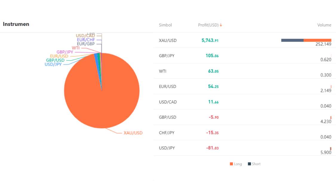 Ulasan Signal Provider @Victor x: Strategi Perdagangan Trend Emas dengan Sistematisasi dan Pengendalian Risiko yang Efektif