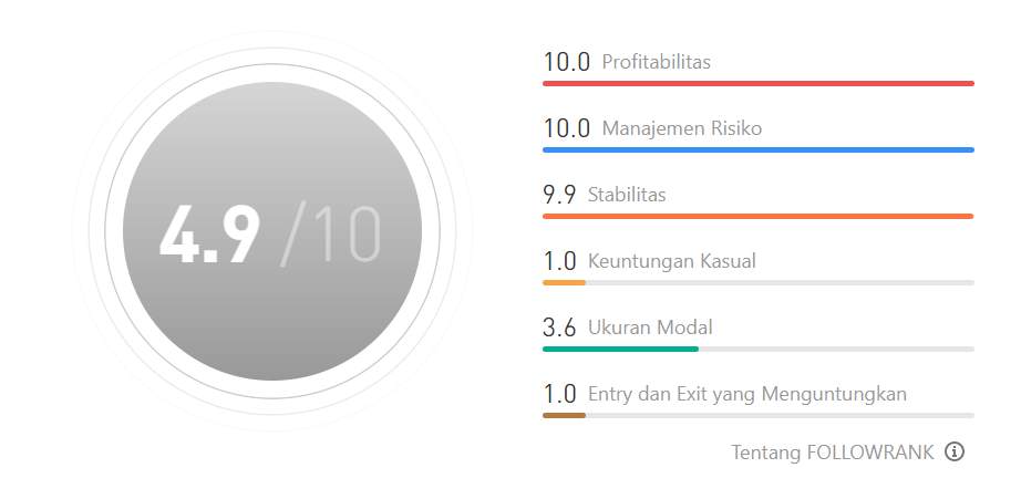 Ulasan Signal Provider @76071: Bertrading dengan Expert Advisor Meningkatkan Potensi Keuntungan