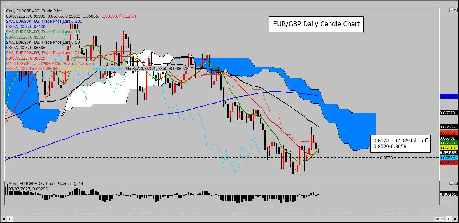 GBP/USD Rủi ro giảm giá đối với đồng Euro nhưng đồng bảng Anh cũng đang gặp khó khăn