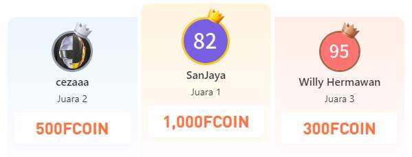 Peringkat Bulan Juni - Grup Maxco dan DCFX Telah Hadir!