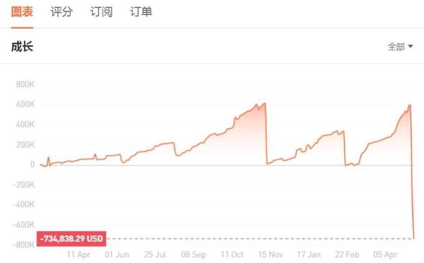 6月月刊 | 交易,最终追求的是什么?