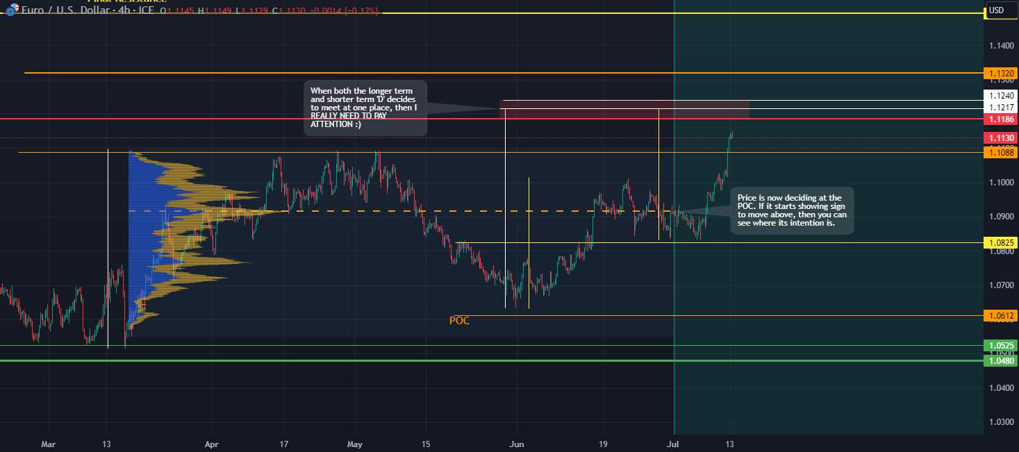 EURUSD : Tuần mới với ý tưởng mới