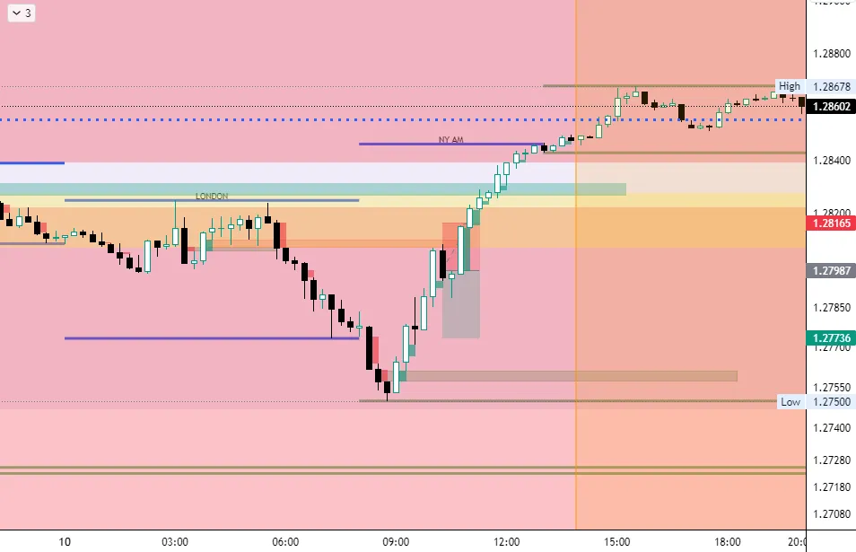 GBP USD july 10 was a loss