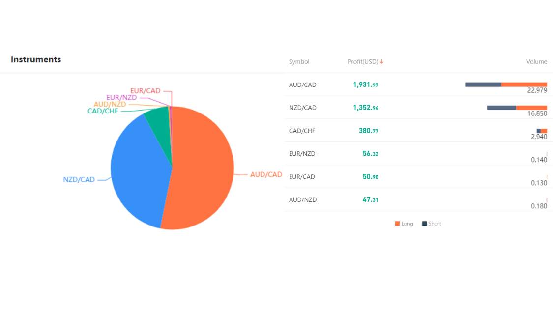 Ulasan Signal Provider @WARRIORXXX: The Ultimate Scalper’s Signal Provider Powered by EA