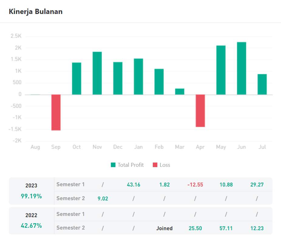 Ulasan Signal Provider @Victor x: Strategi Perdagangan Trend Emas dengan Sistematisasi dan Pengendalian Risiko yang Efektif