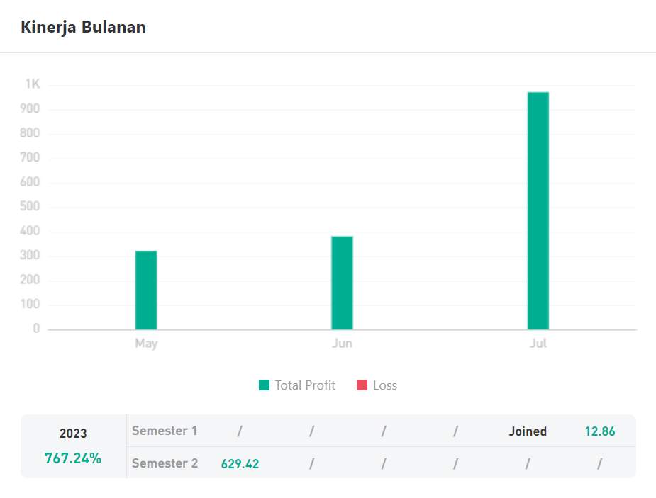 Ulasan Signal Provider @76071: Bertrading dengan Expert Advisor Meningkatkan Potensi Keuntungan