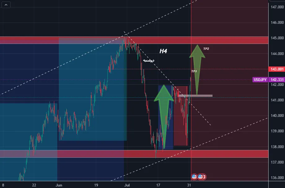 USDJPY