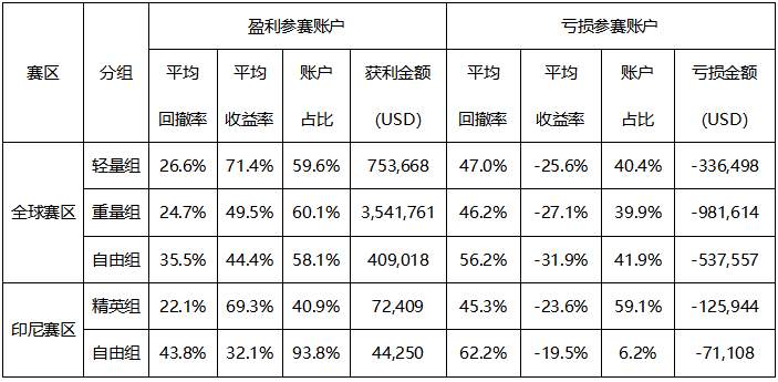 最全！FOLLOWME 2023半年度数据解读