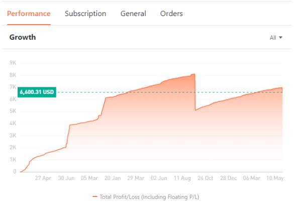 6月月刊 | 交易,最终追求的是什么?