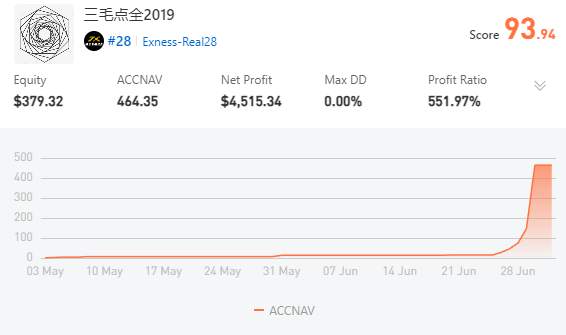 S12 | Share Moment for 1st Place of Micro Account Group