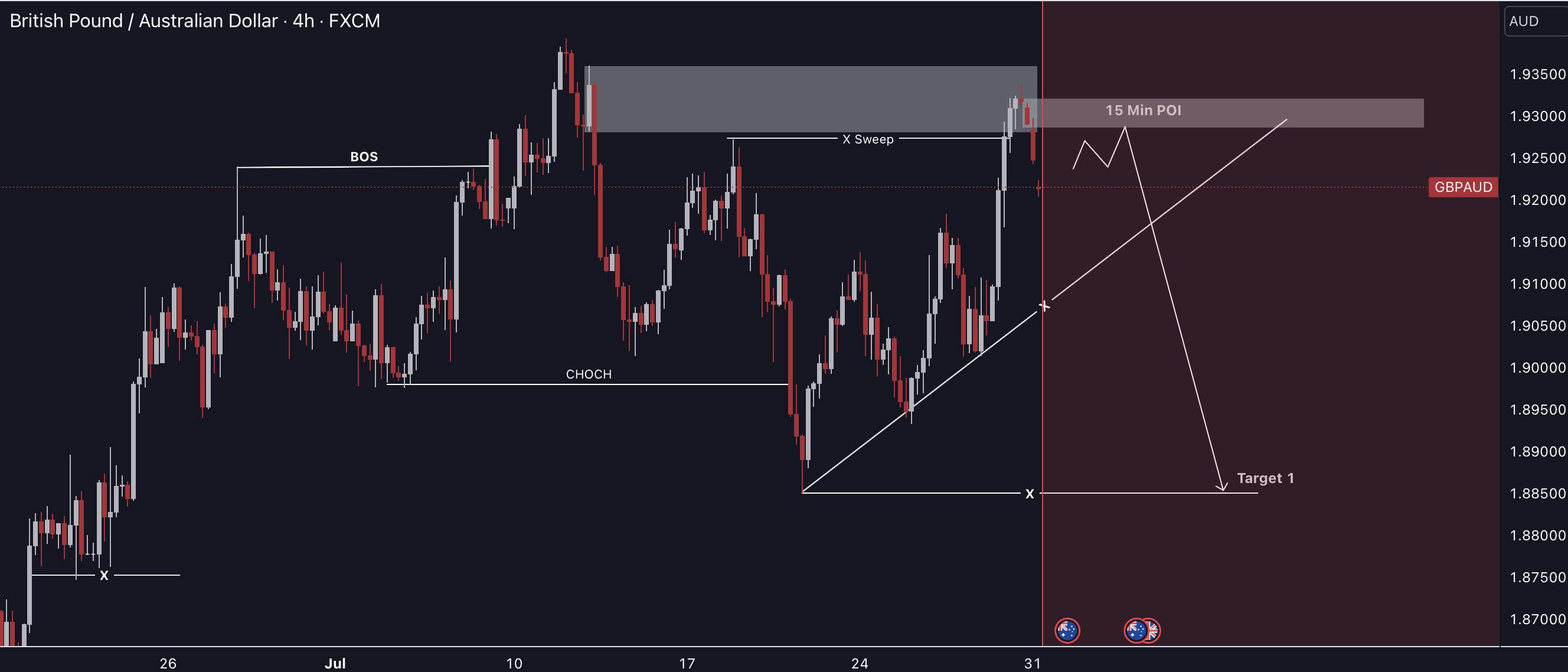 GBPAUD - SELL