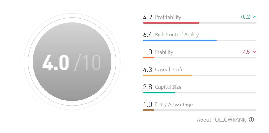 Ulasan Signal Provider @WARRIORXXX: The Ultimate Scalper’s Signal Provider Powered by EA