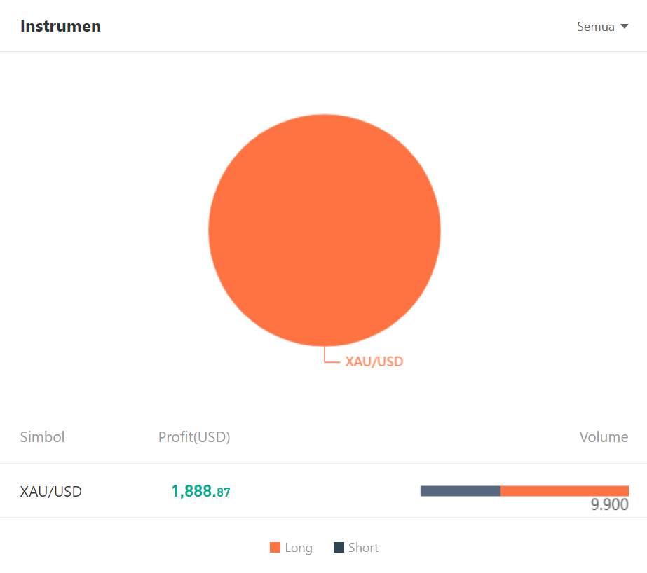 Ulasan Signal Provider @Cezaaa: Mengoptimalkan Potensi Keuntungan dengan Full Trading di XAUUSD