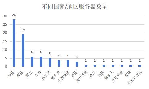 最全！FOLLOWME 2023半年度数据解读