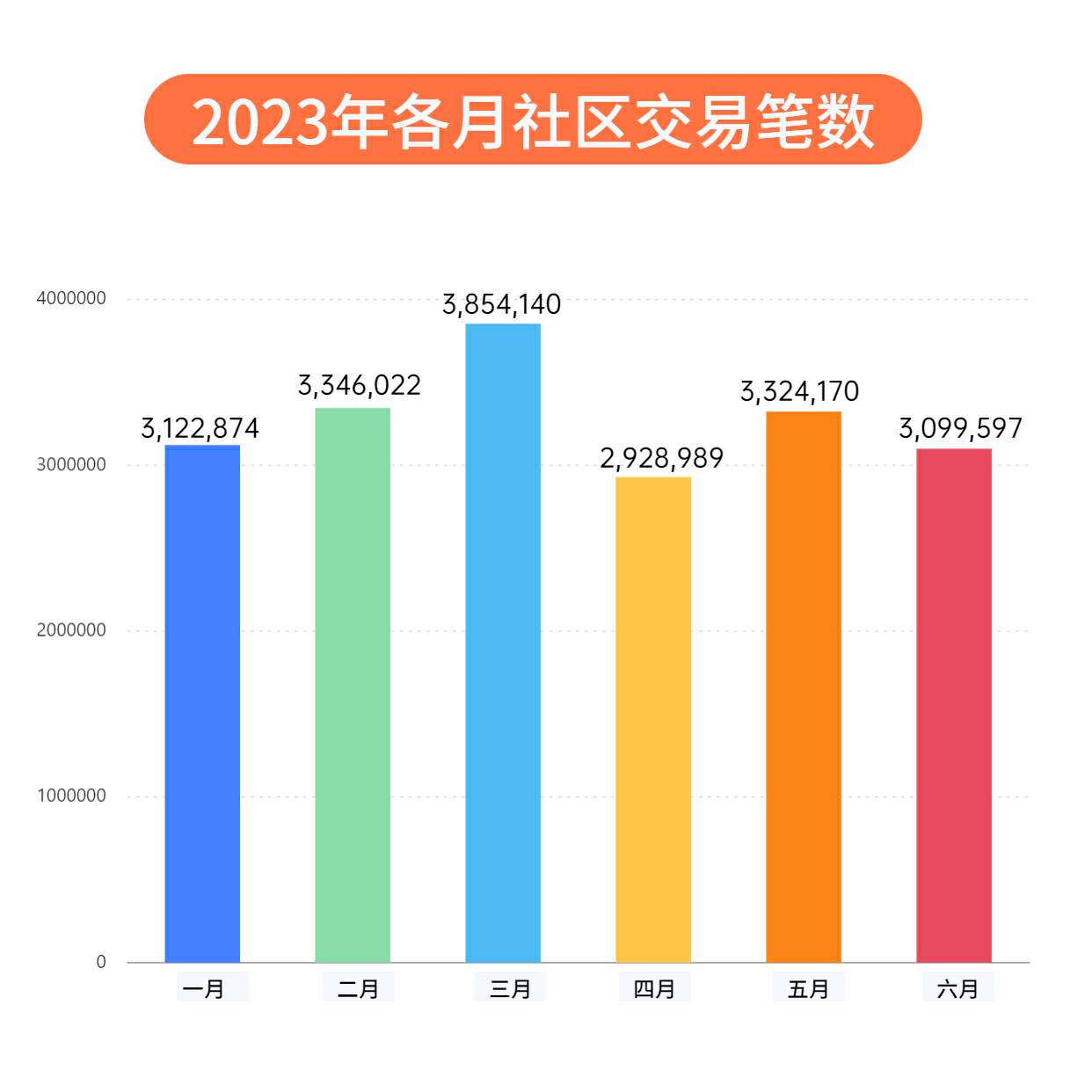 时隔数月，6月最佳交易盈利获利突破100W!