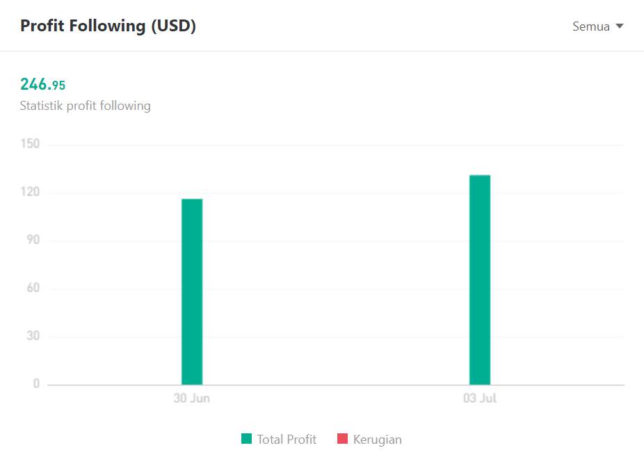 Ulasan Signal Provider @Cezaaa: Mengoptimalkan Potensi Keuntungan dengan Full Trading di XAUUSD