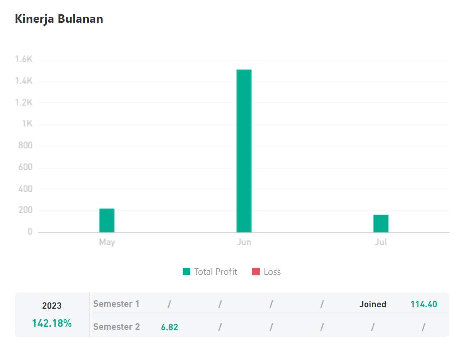 Ulasan Signal Provider @Cezaaa: Mengoptimalkan Potensi Keuntungan dengan Full Trading di XAUUSD