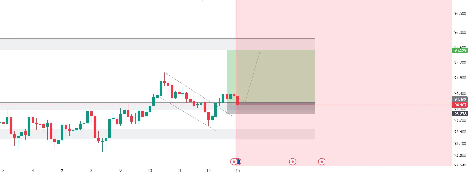 Ý tưởng giao dịch AUDJPY