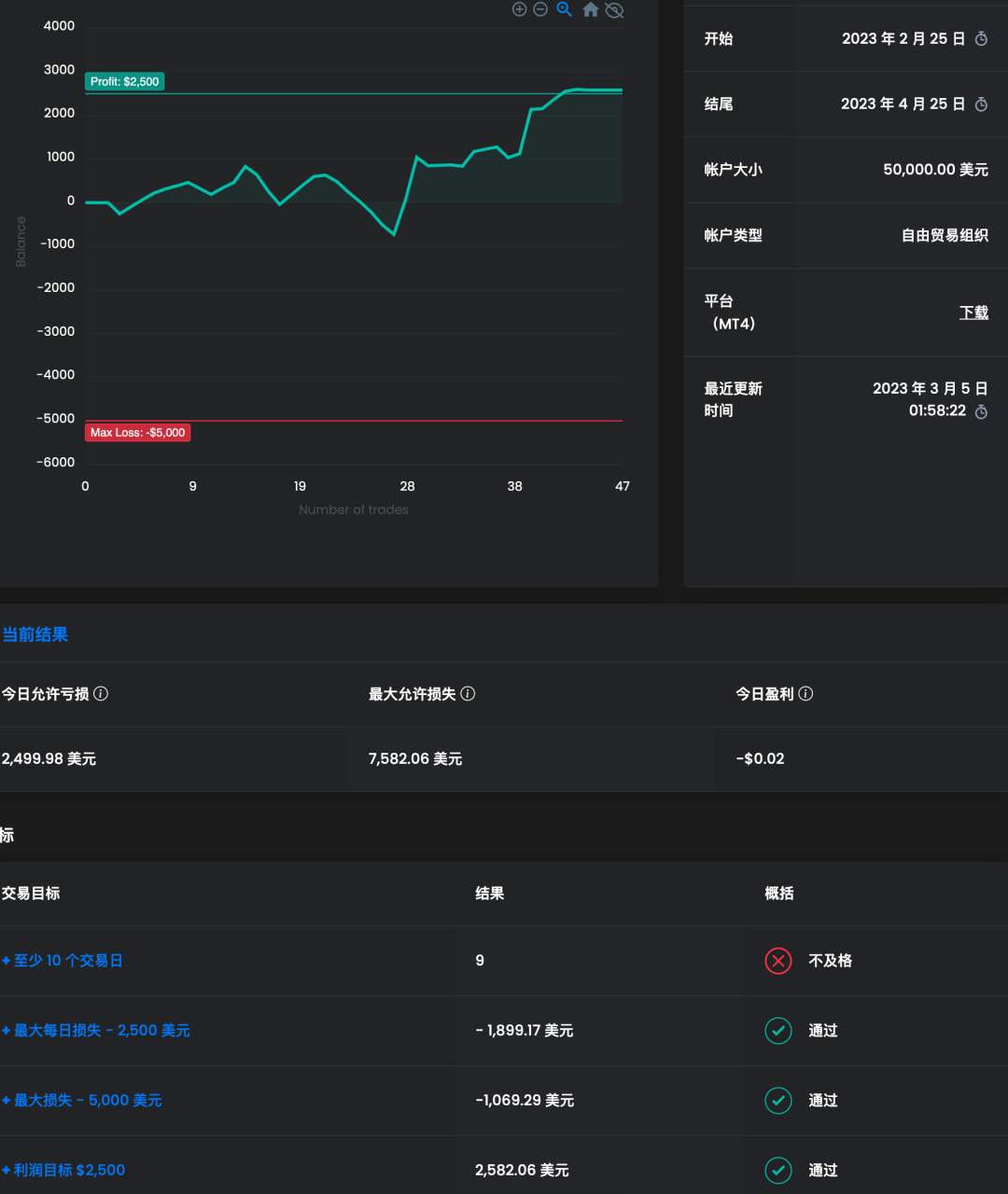 FTMO寻找通过的朋友交流出金经验