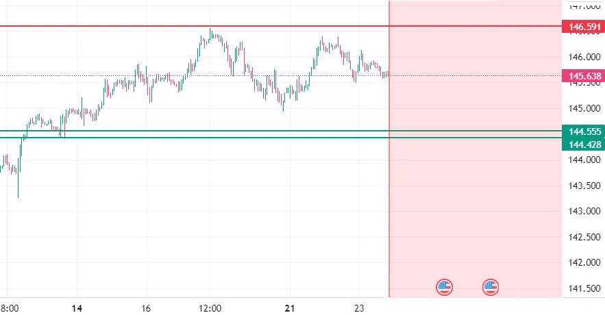 USD/JPY
