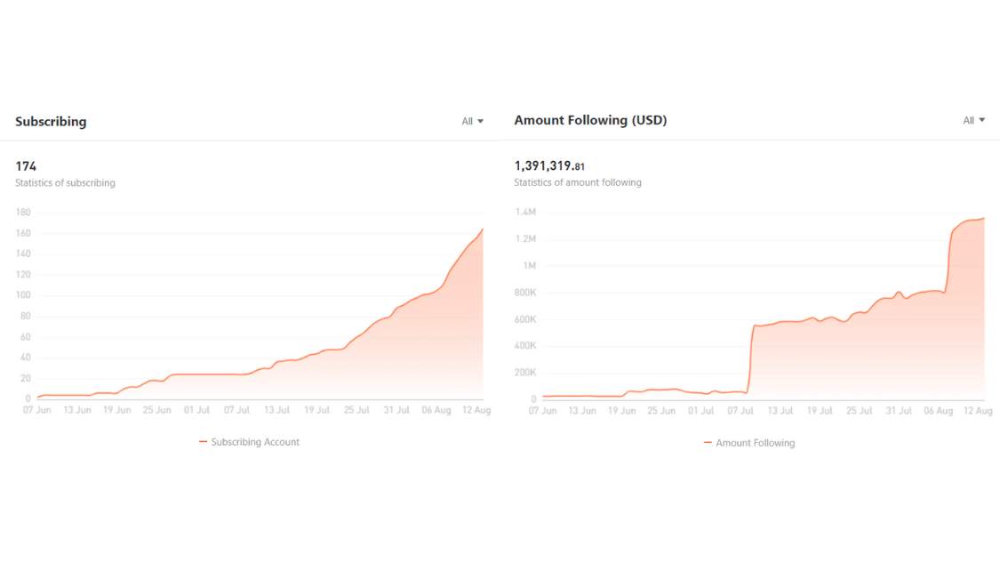 Ulasan Signal Provider @AS FX: Trader Scalper Terbaik – Lambat tapi Pasti Edisi 2