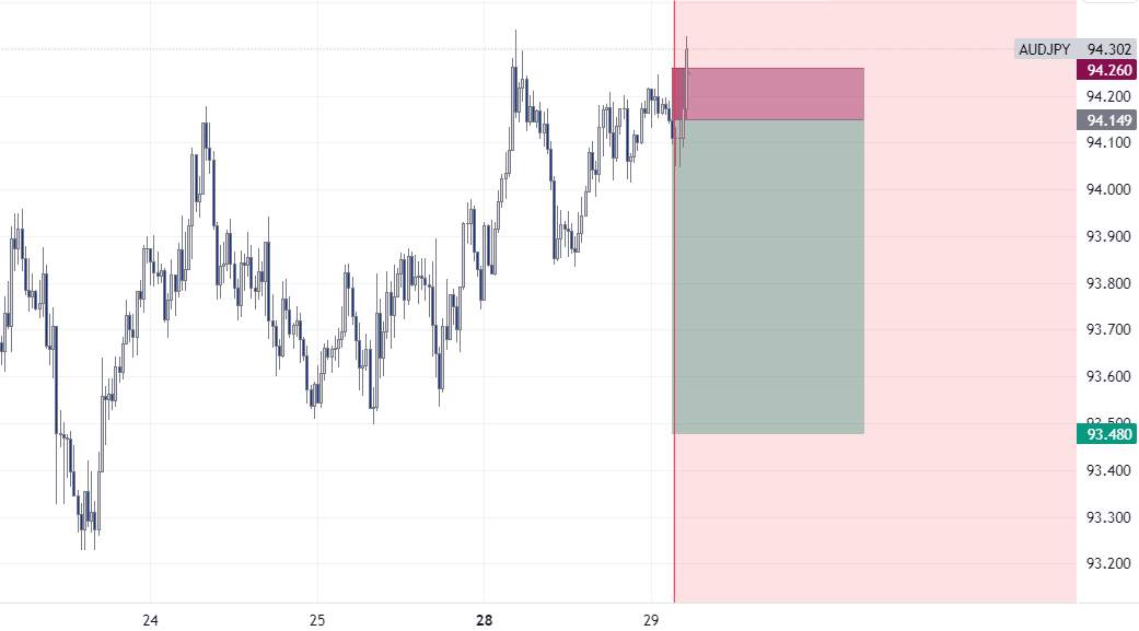 BÁN AUDJPY