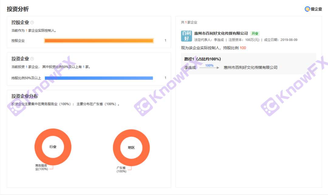 券商百利好PLOTIO大陆的公司你知道吗？投资问题可以帮忙解决吗？