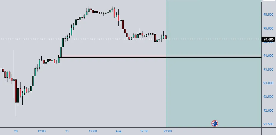60 pips short