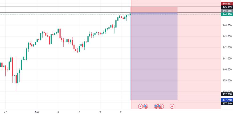 UsdJpy