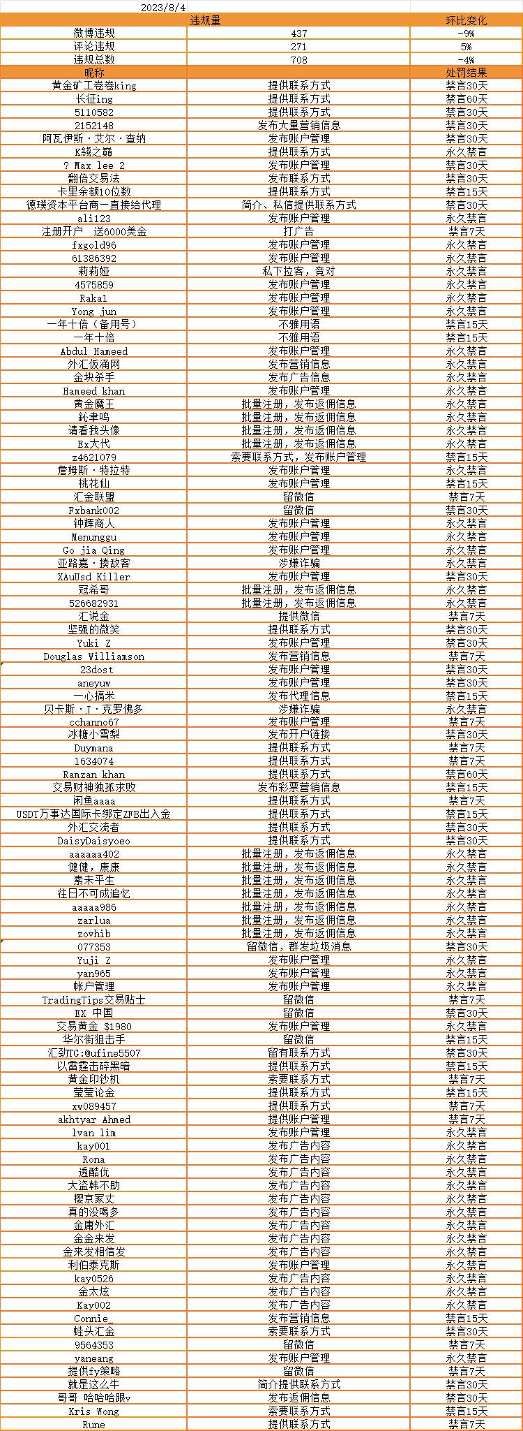 发布广告信息系违规行为，欢迎举报！