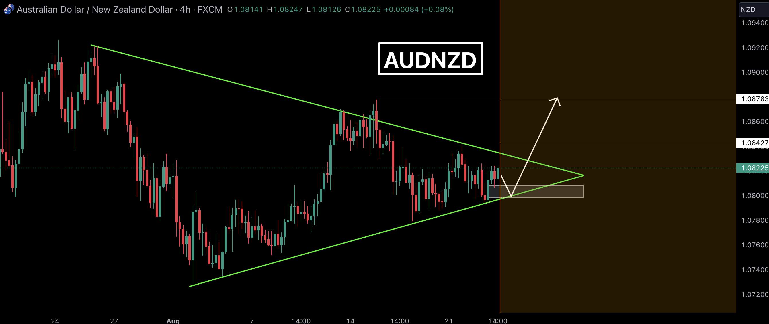 AUDNZD